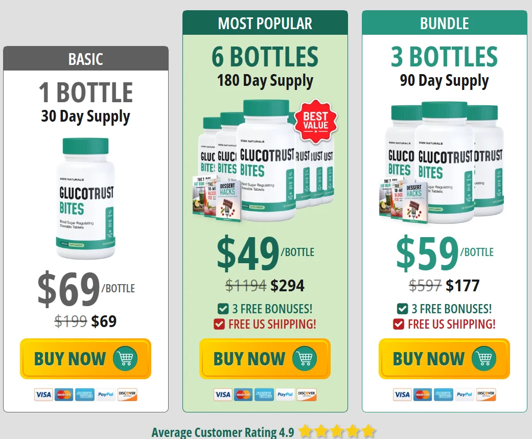 GlucoTrust Bites Price-2